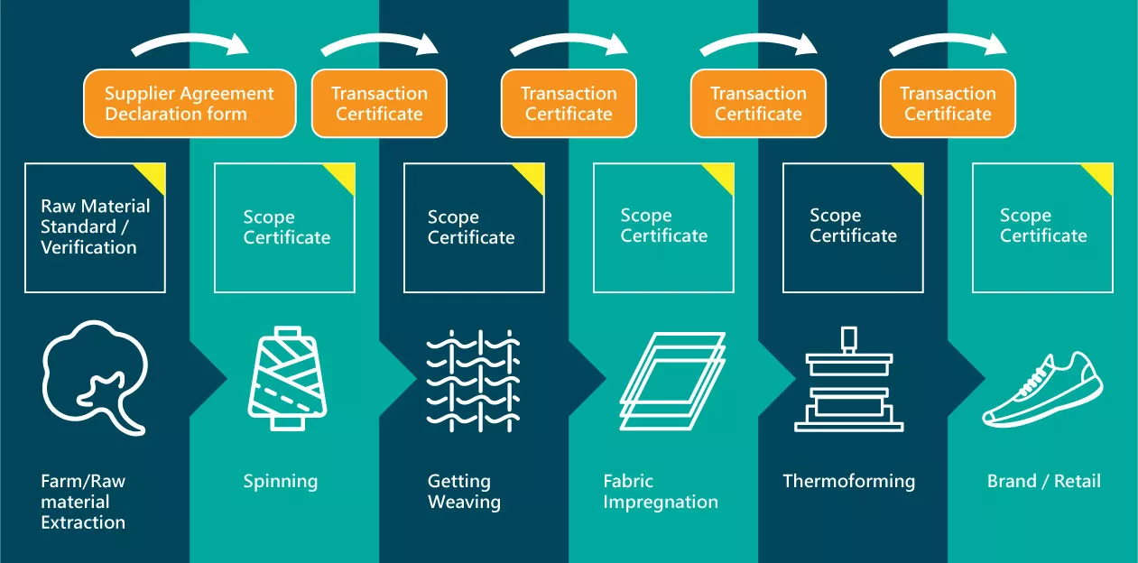 Complam Committed to Global Recycled Standard-05